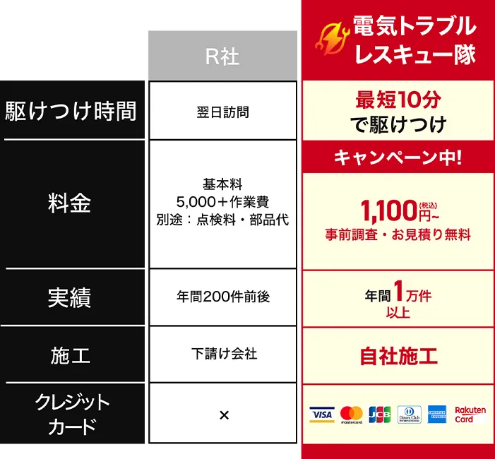 比較表
